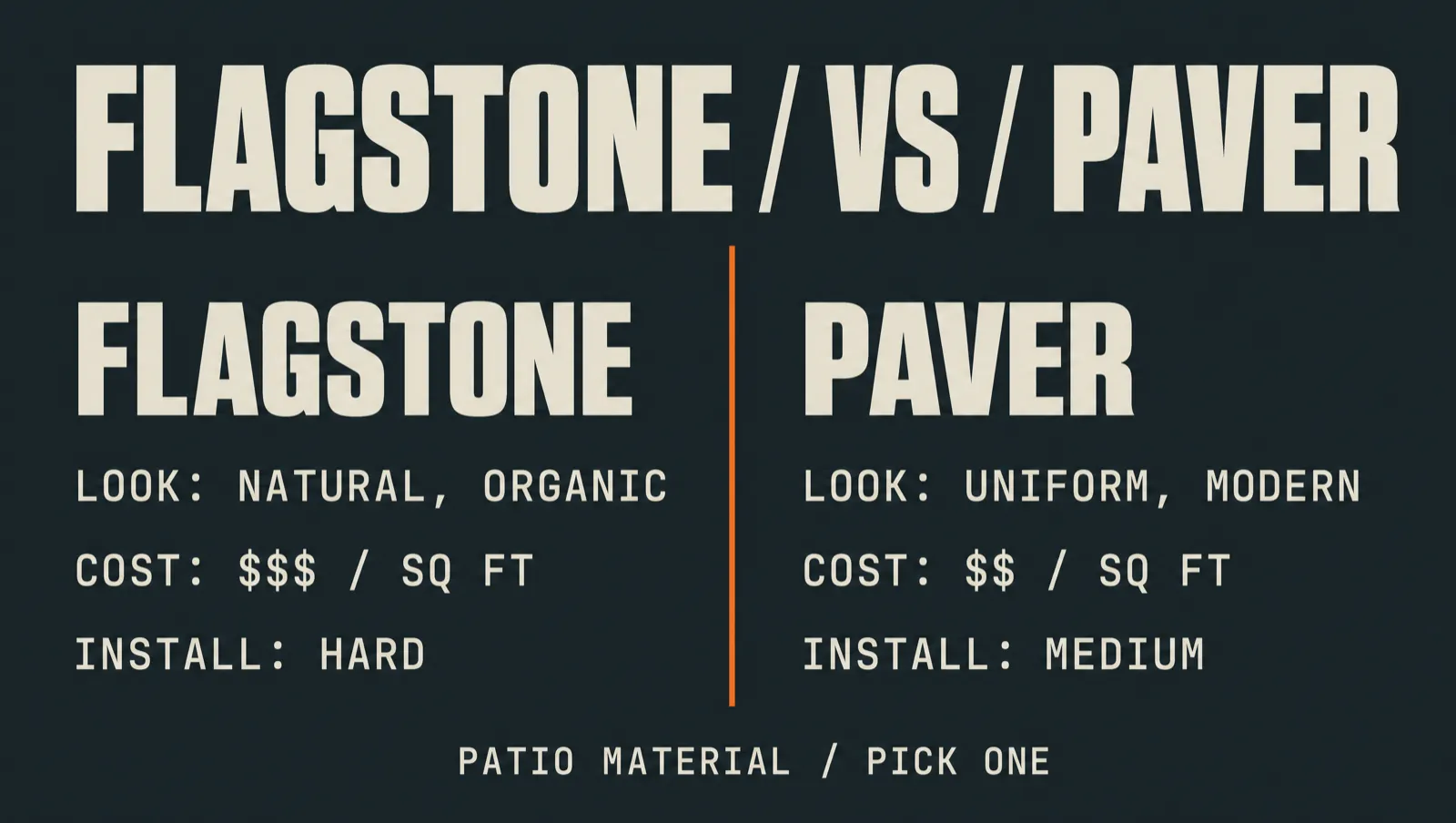 Two-column comparison of flagstone and paver as patio surfaces, rated on look, cost per square foot, and install difficulty.